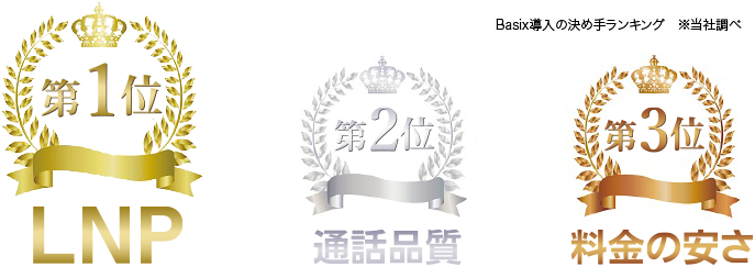 Basix導入の決め手ランキング ※当社調べ
